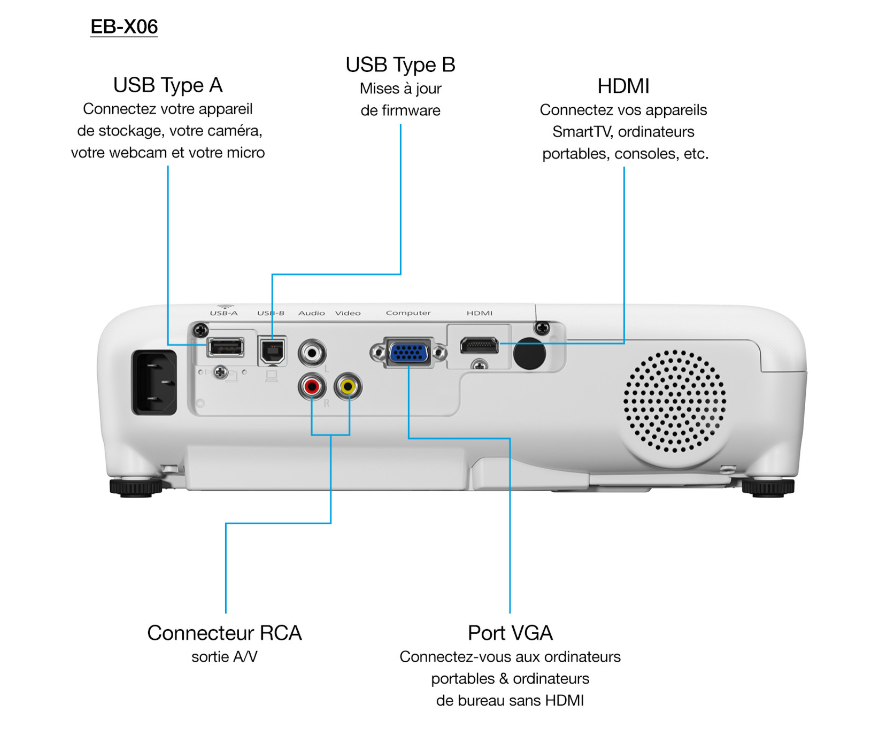 Vidéoprojecteur Epson EB-X06 XGA (1024 x 768) – V11H972040