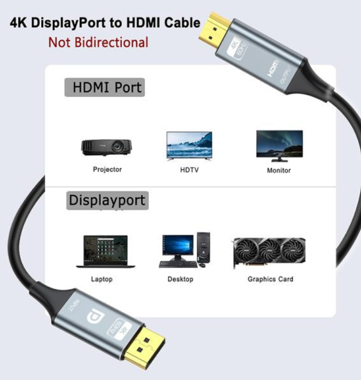 Câble Actif DisplayPort vers HDMI 4K60Hz 2M Airplus DH20K photo 4