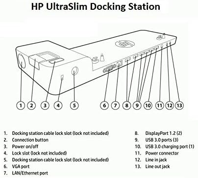 Station d’accueil HP 2013 UltraSlim Docking Station photo 7
