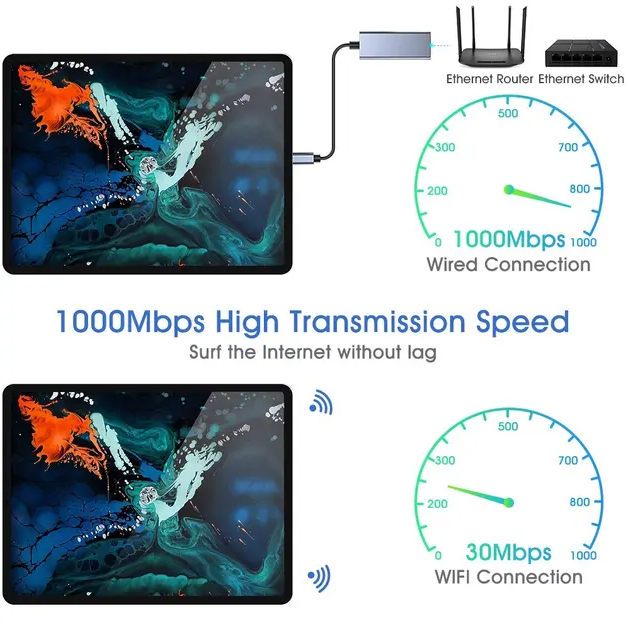 Adaptateur Ethernet USB-C vers Gigabit RJ45 Airplus C3101 photo 5
