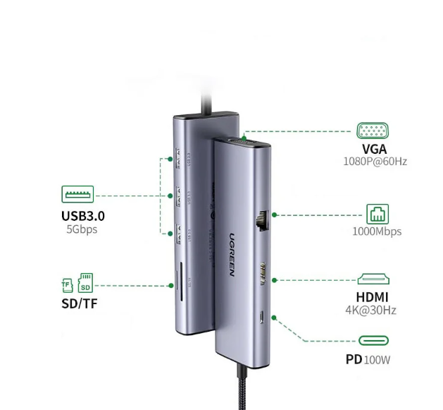 Hub USB-C UGREEN 9 en 1 Multiport – HDMI 4K / VGA / RJ45 / PD photo 2
