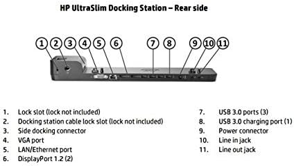 Station d’accueil HP 2013 UltraSlim Docking Station photo 6