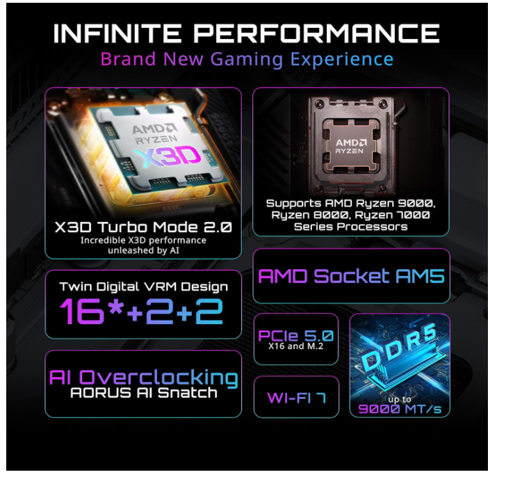 Carte Mère ATX AM5 DDR5 Wi‑Fi 7 PCIe 5.0 GIGABYTE X870E AORUS Elite X3D photo 2