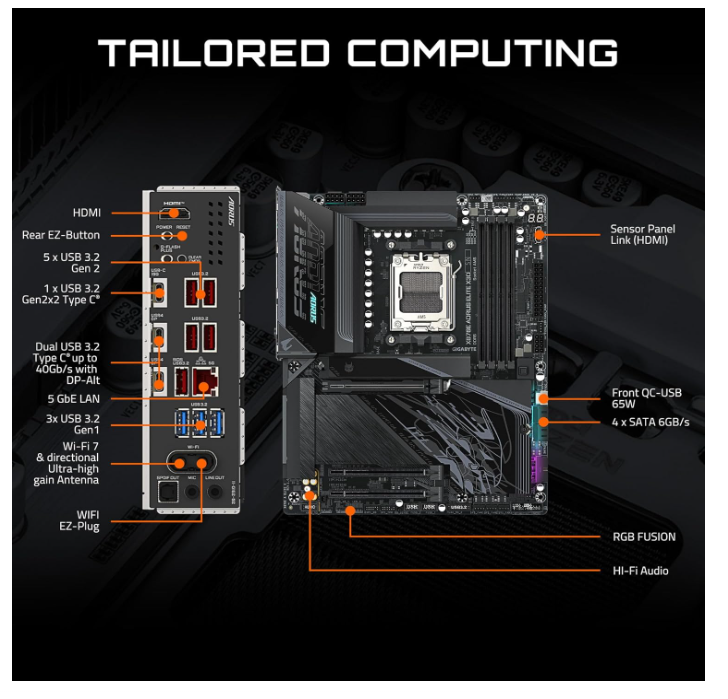 Carte Mère ATX AM5 DDR5 Wi‑Fi 7 PCIe 5.0 GIGABYTE X870E AORUS Elite X3D photo 3
