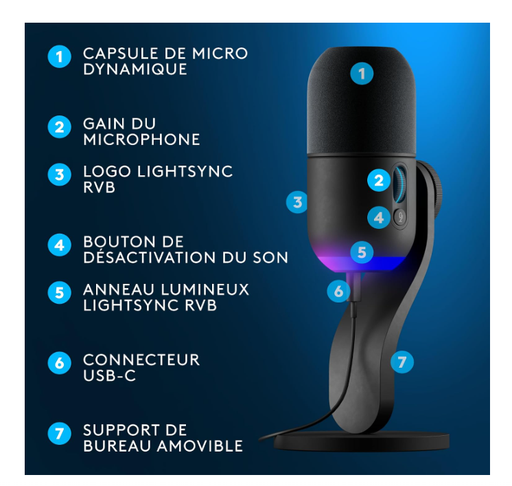 Logitech Yeti GX Dynamic RGB Gaming Noir photo 6