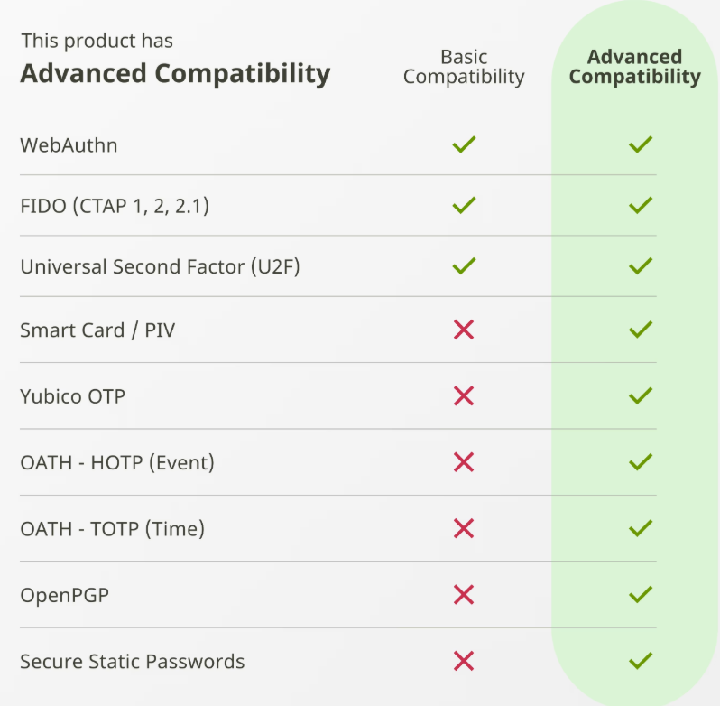 Yubico YubiKey 5 NFC – Clé de sécurité USB-A et NFC pour authentification MFA photo 7