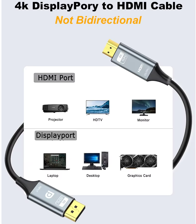 Câble Actif DisplayPort vers HDMI 4K60Hz 2M Airplus DH20K photo 6